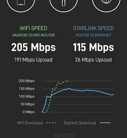 Detached House In Quiet Olive Grove, Starlink Internet & Smart Projector! * 艾拉方索斯